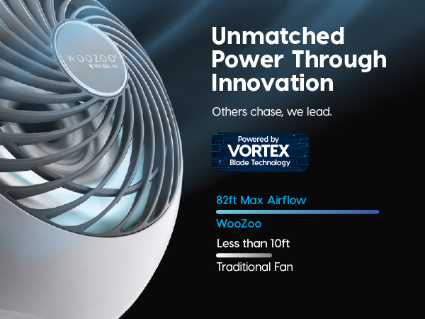 IRIS USA WOOZOO Air Circulator Fan with Remote, Oscillating, 5 Speeds, 82ft Max Air Distance