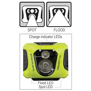 headlamp rechargeable led flashlight camping hardhat waterproof bright USB 