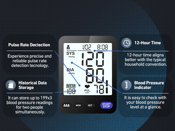 Explore More Features