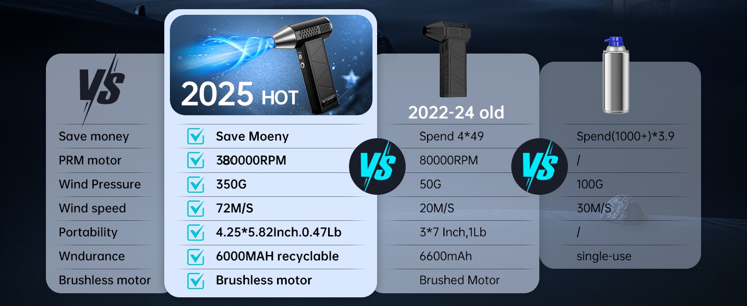 YUHUO Compressed Air Duster, 380000RPM Electric Air Duster with LED Light