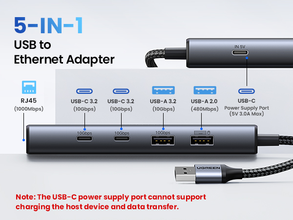 UGREEN USB to Ethernet Adapter, 10Gbps 5 in 1 USB Hub Ethernet with 2* USB-C 3.2, USB-A 3.2/2.0