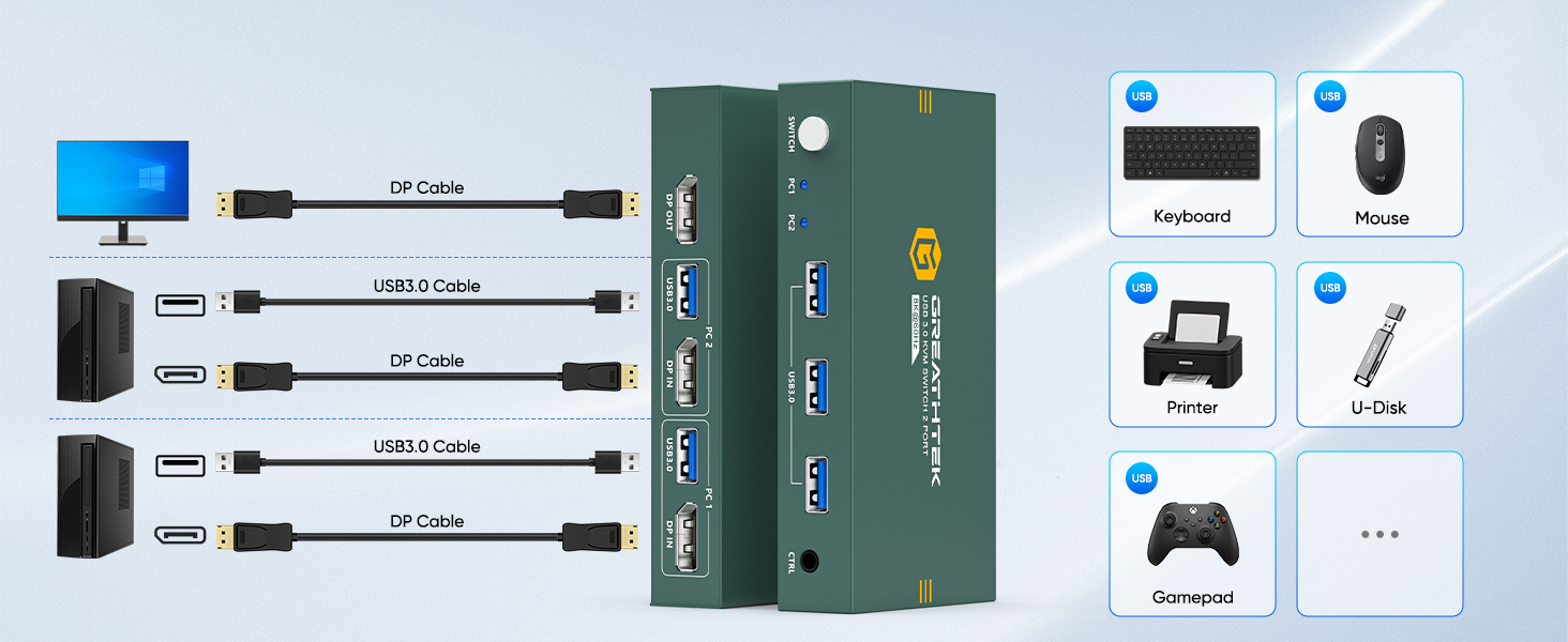 display port kvm