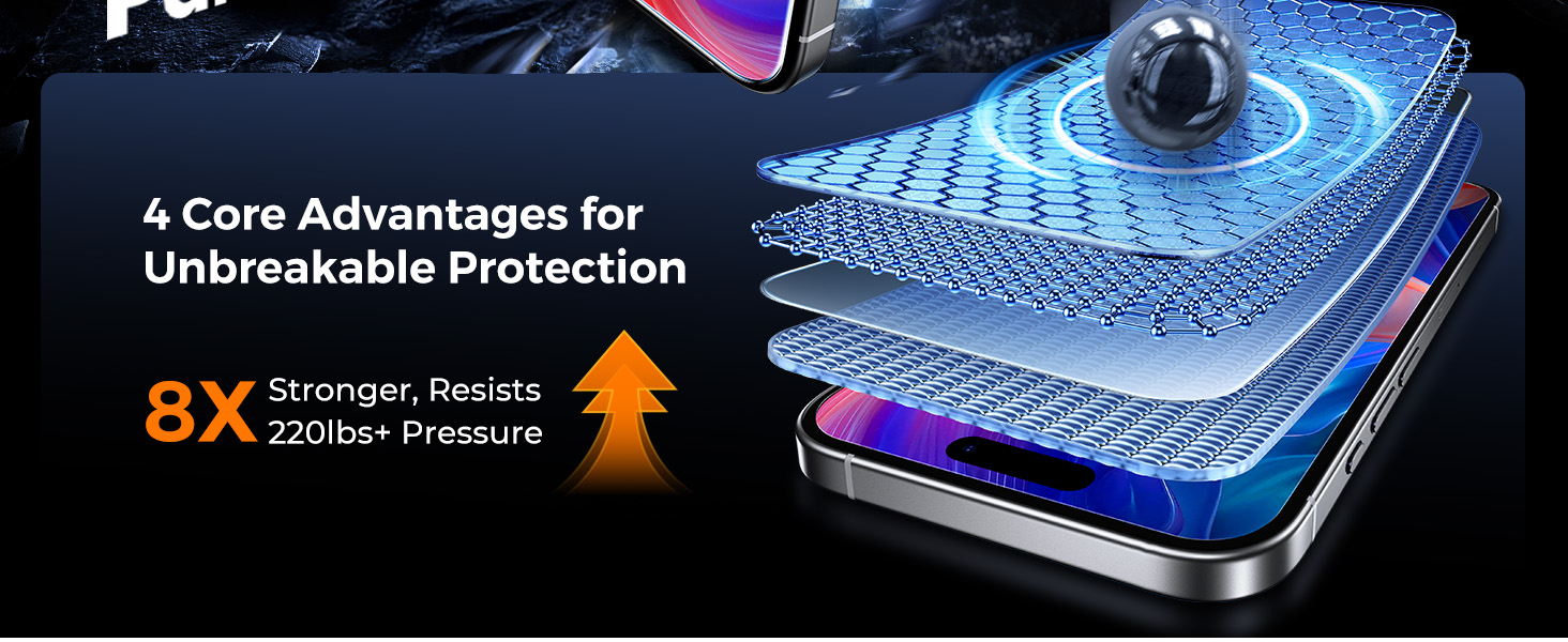 Screen Protector for iPhone 16 Pro