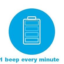 1 beep every minute