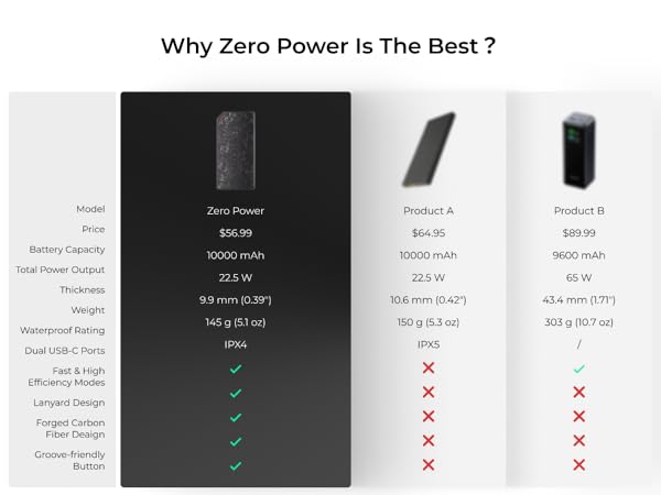 zero power bank
