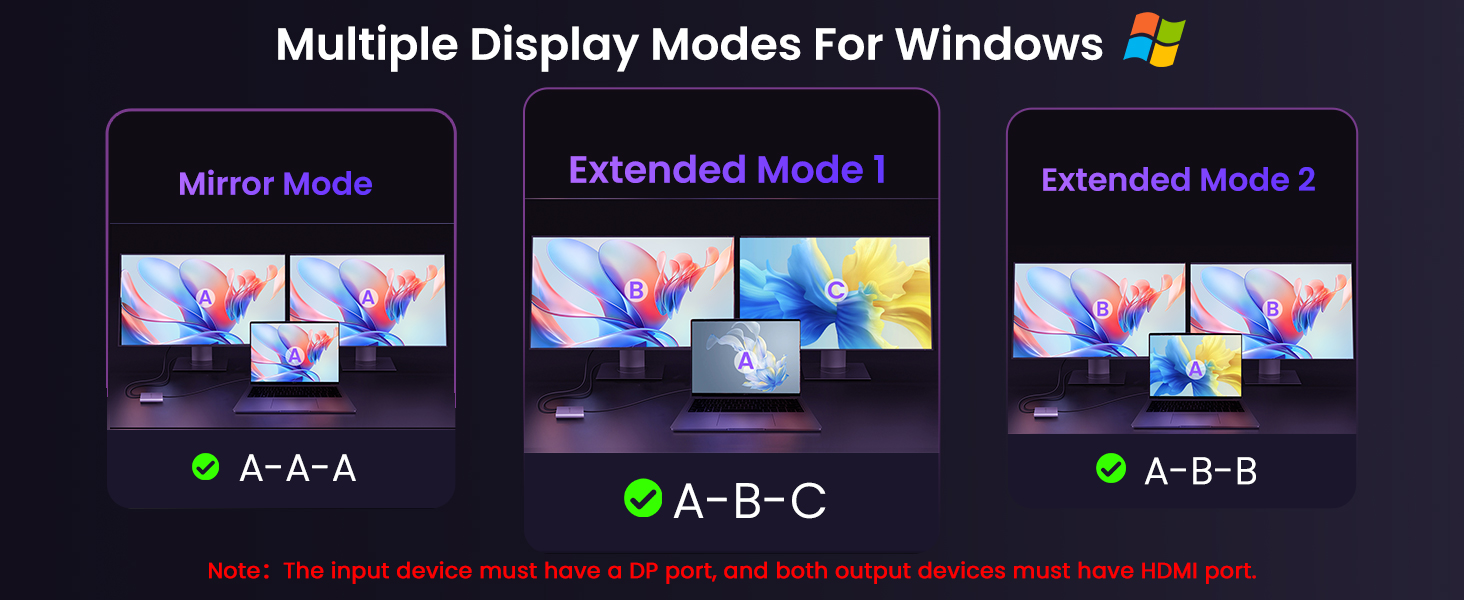 Mulitple Display Modes