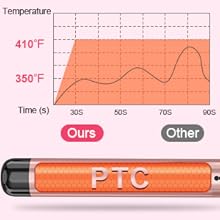 PTC constant temperature