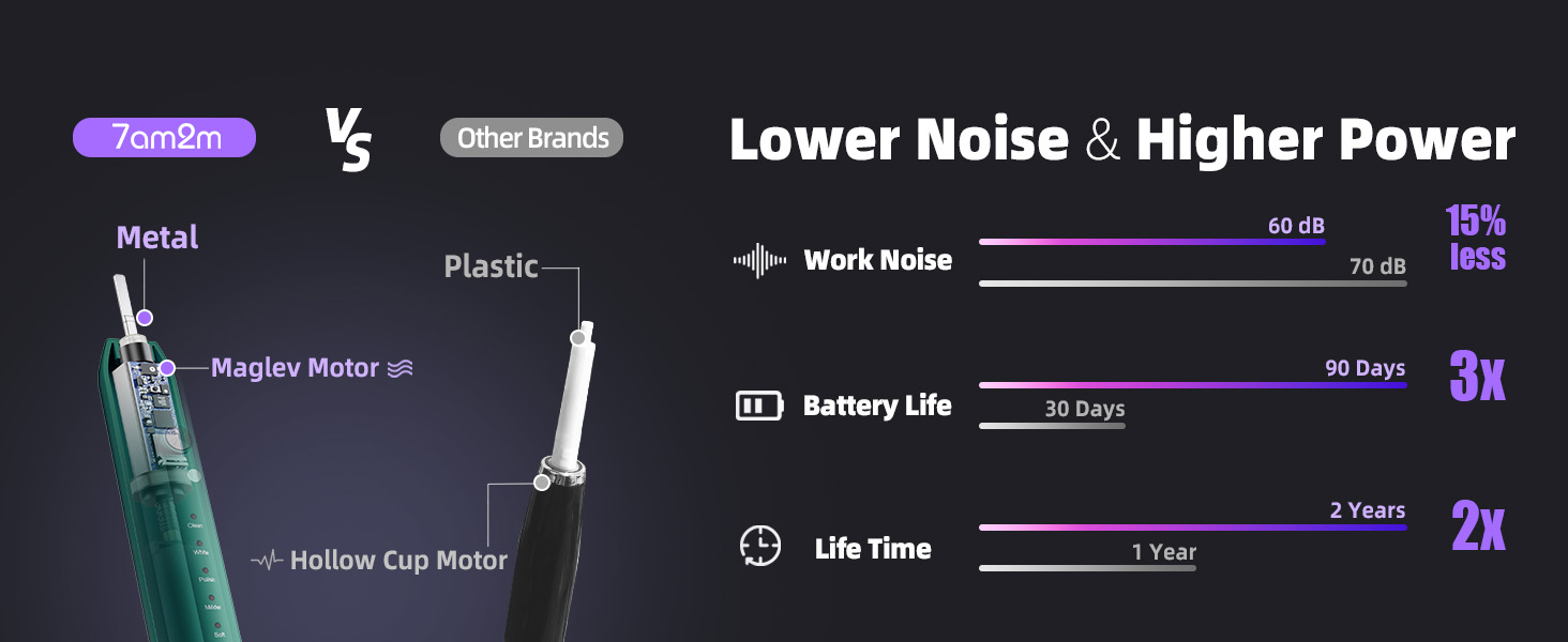 ADVANTAGES OF AM105 SERIES COMPARED TO OTHER PRODUCTS