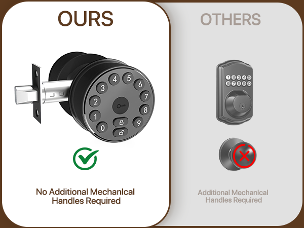 No Additional Mechanlcal Handles Required