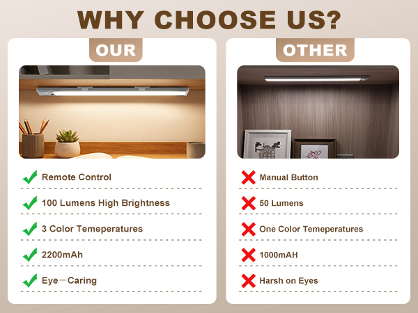 WHY CHOOSE US?