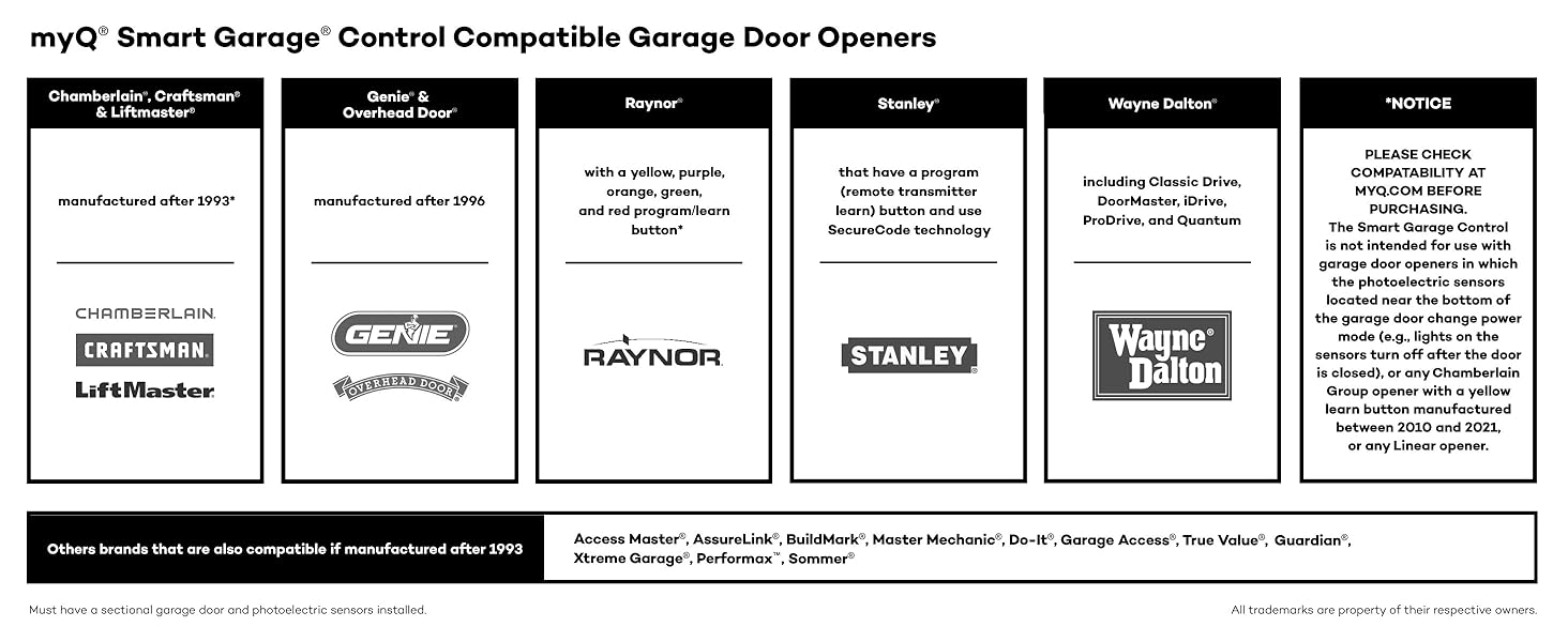 compatibility chart