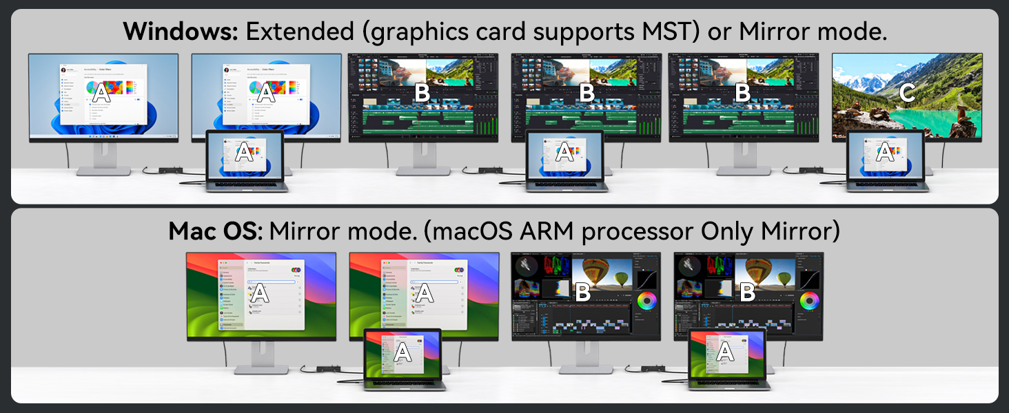 Windows: Extended (graphics card supports MST) or Mirreor mode,macOS ARM processor Only Mirror