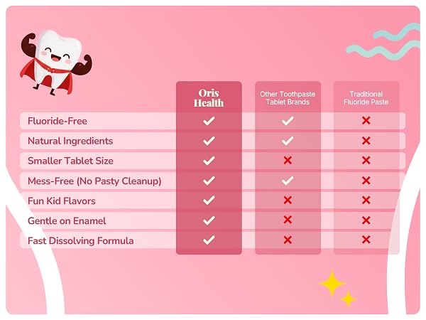 kids toothpaste tablets hydroxyapatite children oris tablets remineralizing