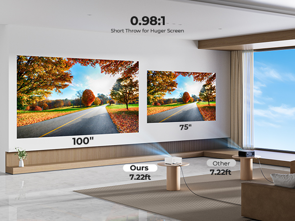 Smart Projector(Short Focus) - A+ 03
