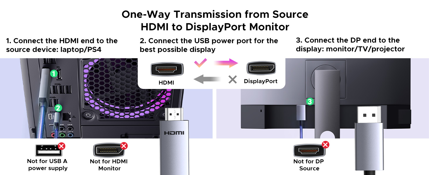 4k HDMI To DP