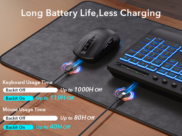 rechargeable keyboard mouse long battery life