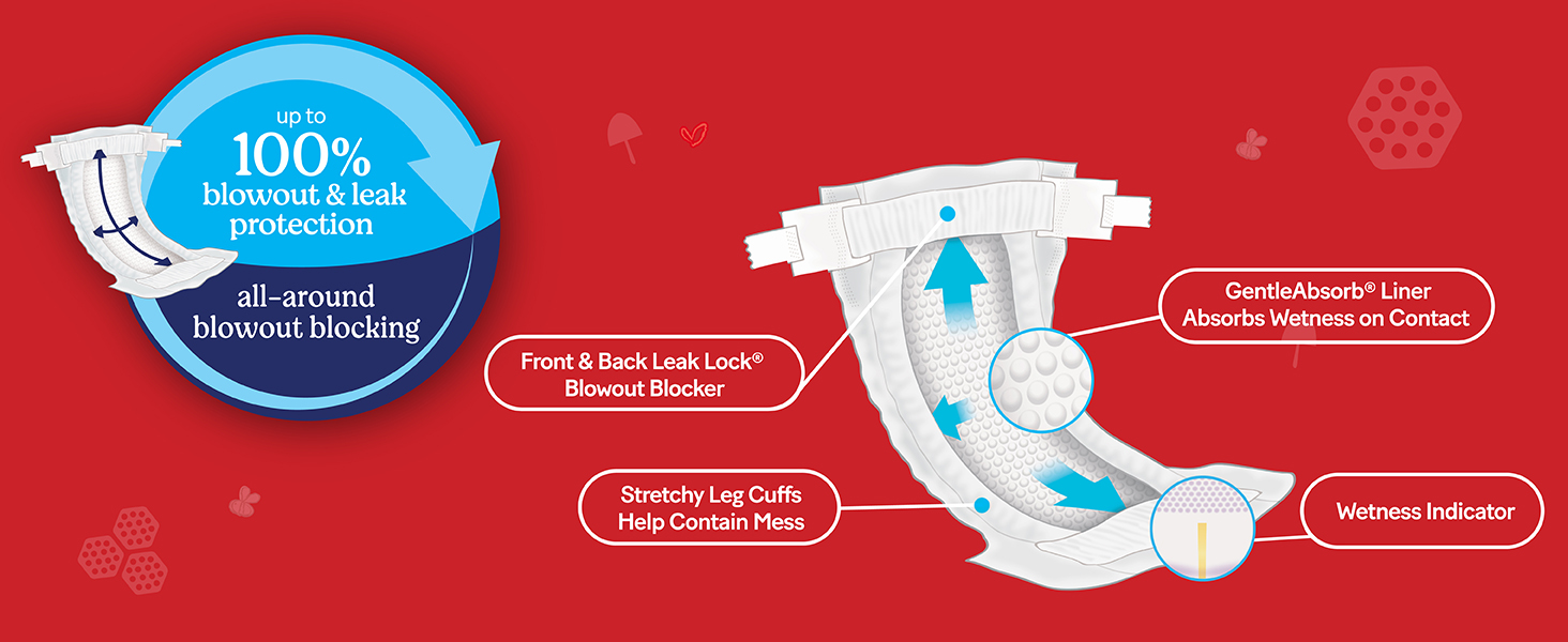 up to 100% blowout &amp; leak protection