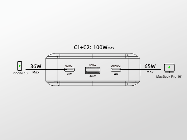 Two-Port Charging 100W Max