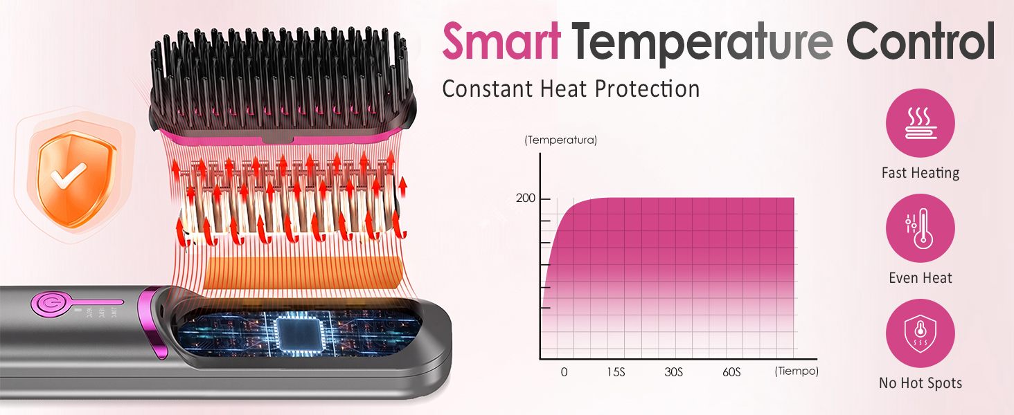 Constant temperature heating