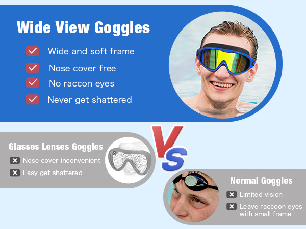Why do we choose wide view goggles