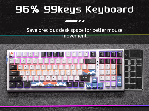 96% Layout