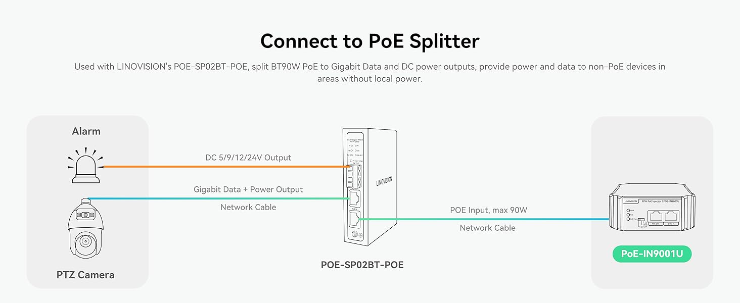 Connect to PoE Splitter