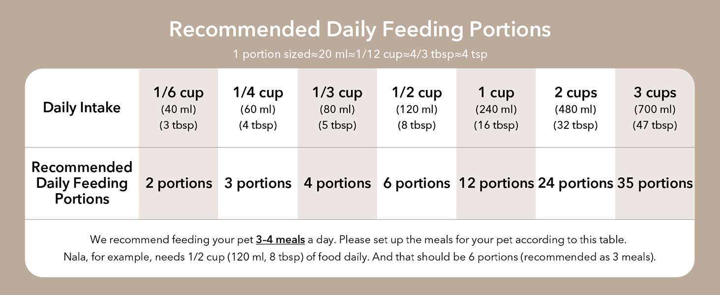 automatic cat feeder for 2 cats