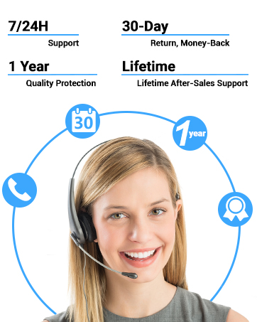 Infographic showing customer support features: 7/24H support, 30-Day return policy, 1 Year quality protection, and Lifetime after-sales support. Icons illustrate each point.
