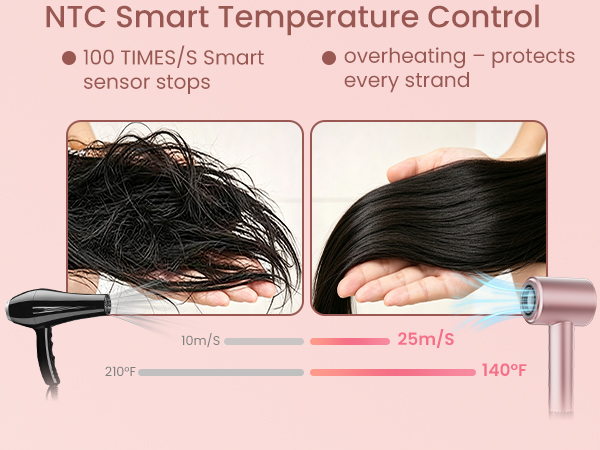Morning rush – 3-minute fast drying, no heat damage; more time for your lipstick.