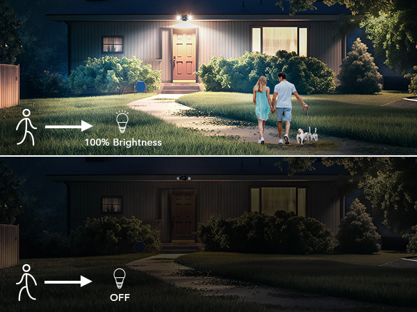 dusk to dawn outdoor floodlight