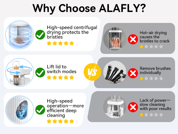 ALL-IN-ONE BRUSH CARE SOLUTION