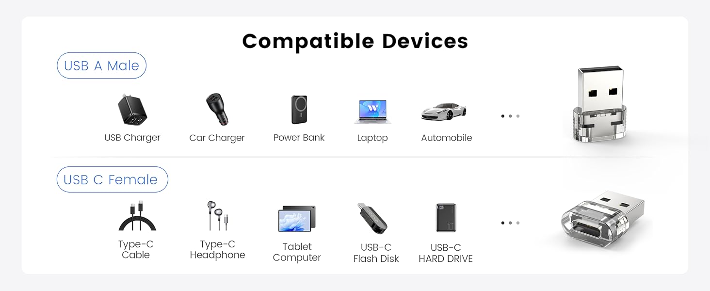 Compatible Devices