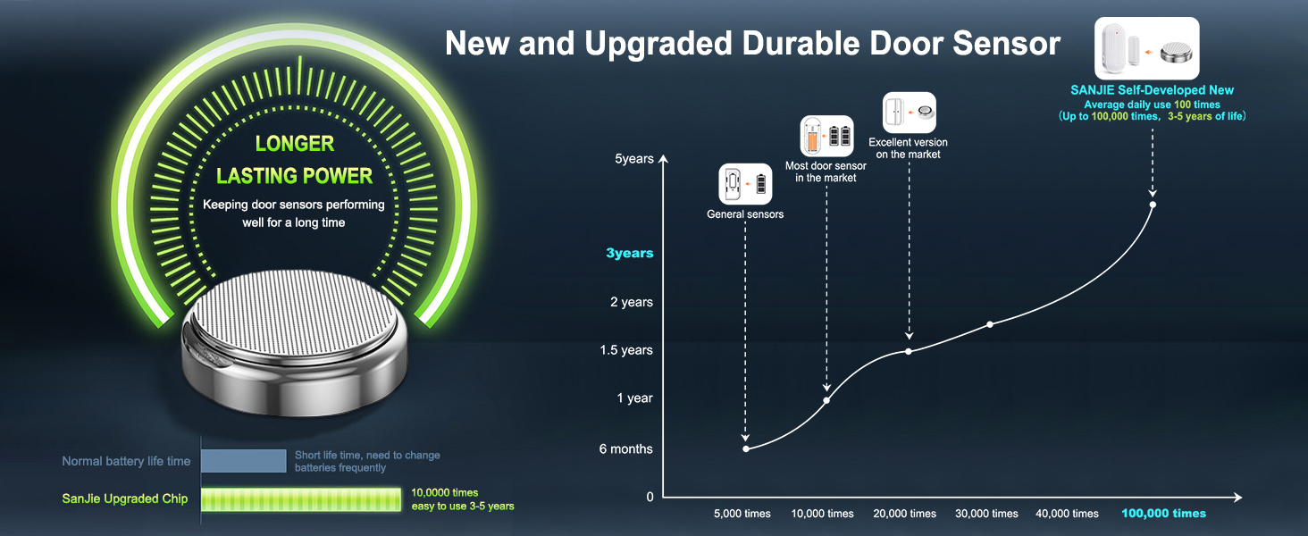 Door Sensor Chime for Kid safety