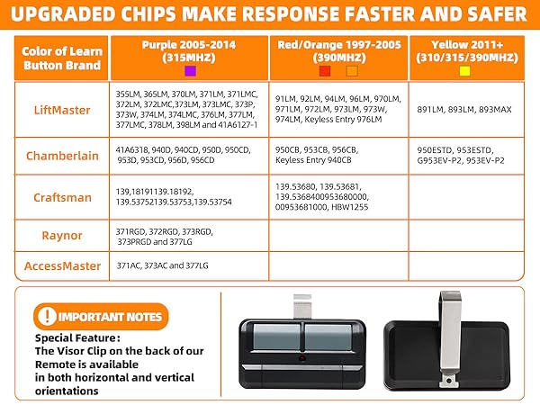 garage remote replacement garage opener remote garage replacement remote