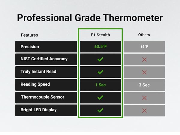 meat thermometer