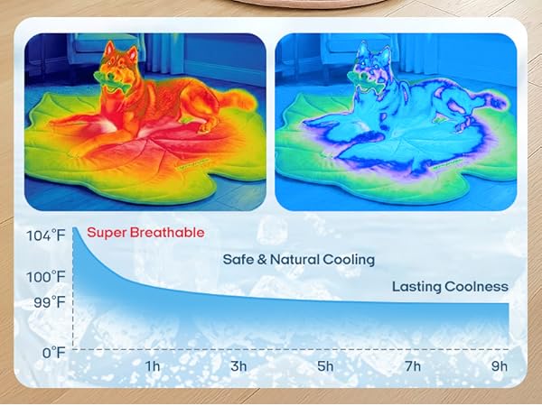 Breathable Cooling Dog Mats