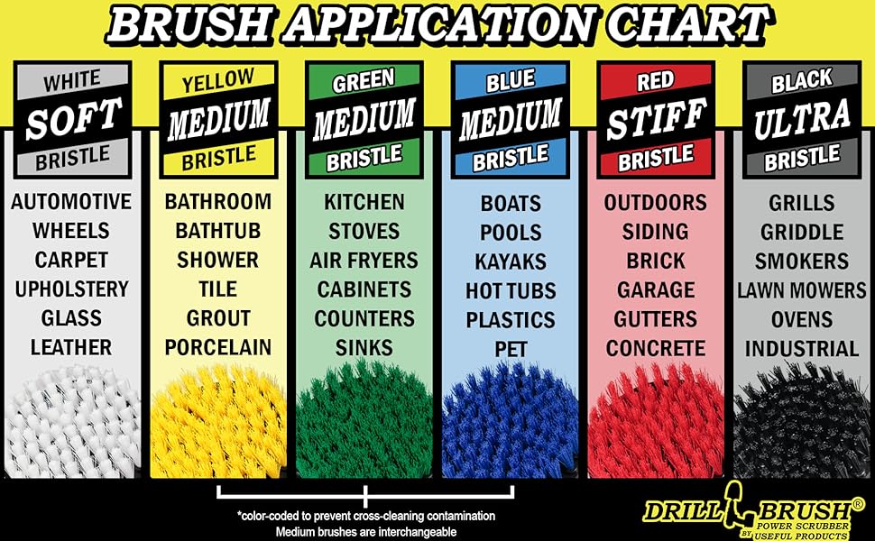 White for Auto, Yellow, Green, Blue for General Purpose, Red for outdoor, Black for Grills