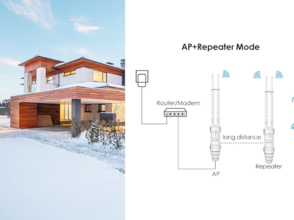 outdoor wifi extender long range and weatherproof for outdoor use