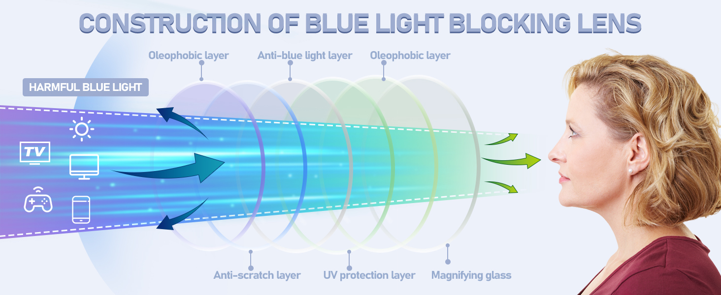 Blue Light Glasses