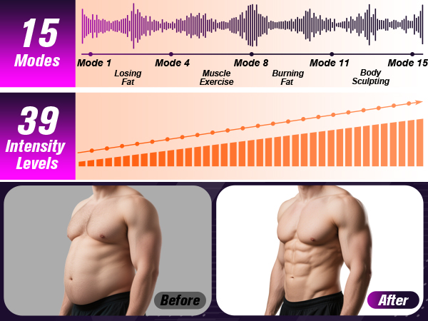 Abs Stimulator Abdominal
