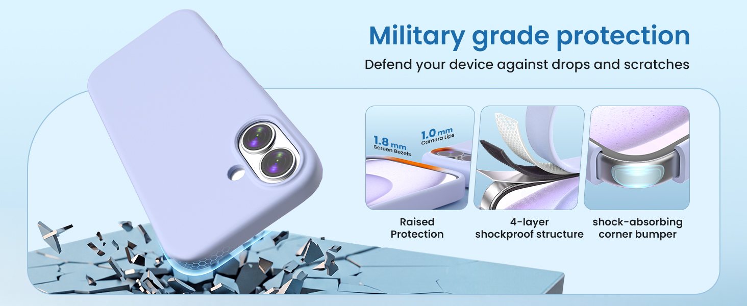 Military grade protection