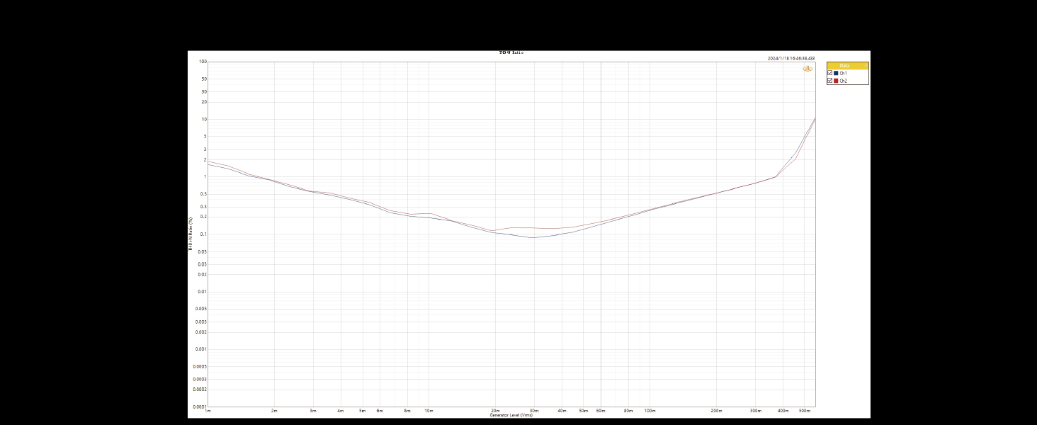 AIYIMA Audio amplifier