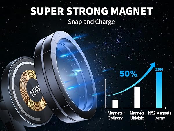15W Mag-Safe Car Mount Charger