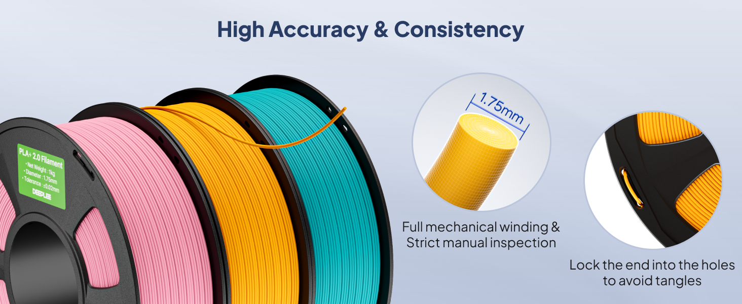 High Accuracy &amp;amp; Consistency