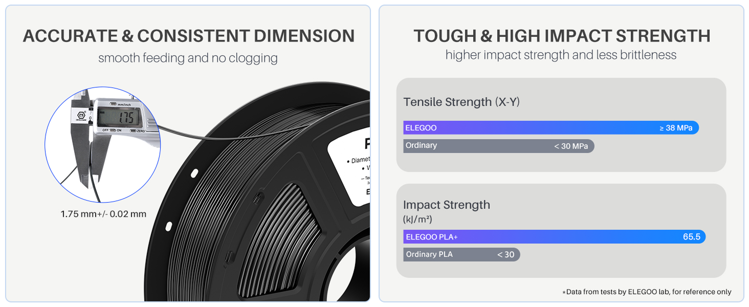1.75mm diameter, tough and high impact strength