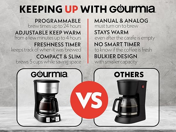 gourmia comparison is better than others, programmable, adjustable temp, freshness, compact