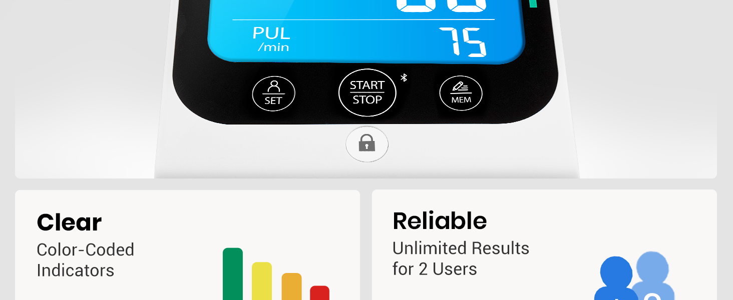 clear with color-coded indicators, reliable unlimited results for 2 user