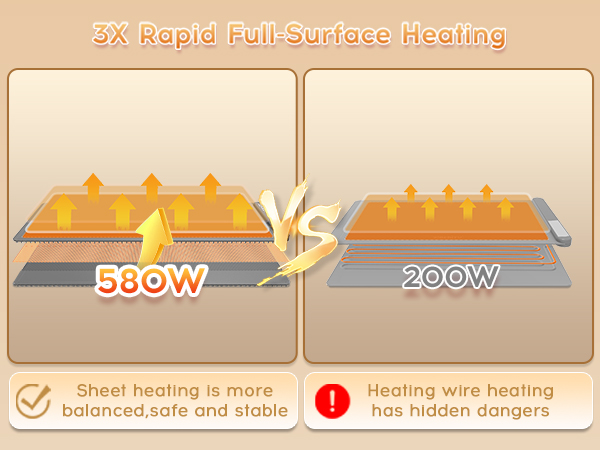 food warming mats for countertop