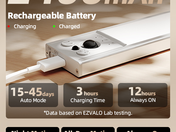 Rechargeable Under Cabinet Lighting