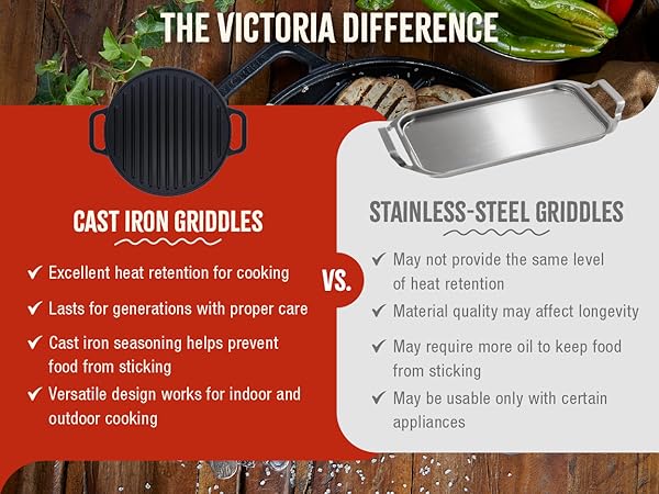 Comparison of cast iron and stainless-steel griddles.